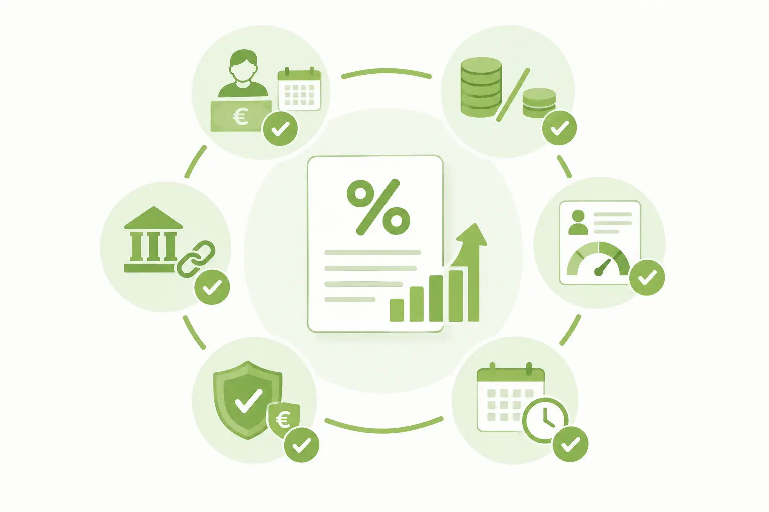 Infografía sobre los factores que determinan el tipo de interés de un préstamo, como los ingresos, el nivel de deuda, el historial crediticio, el plazo y los seguros o productos asociados